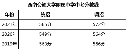 成都市西南交通大學附屬中學2022年招生簡章