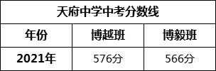 成都市天府中學2022年招生條件