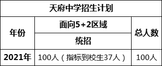 成都市天府中學2022年招生條件