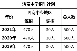 成都市洛帶中學2022年招生簡章