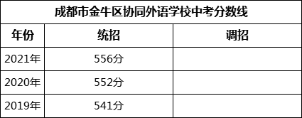 成都市金牛區(qū)協(xié)同外語(yǔ)學(xué)校2022年招生簡(jiǎn)章