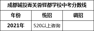 成都市成都城投菁芙蓉驛都學(xué)校2022年招生簡(jiǎn)章