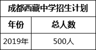 成都市成都西藏中學(xué)2022年招生政策