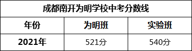 成都市成都南開為明學(xué)校2022年招生條件