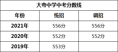 成都市大彎中學(xué)2022年招生簡章