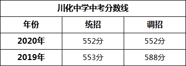 成都市川化中學2022年招生政策