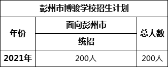 成都市彭州市博駿學(xué)校2022年招生政策