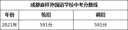 成都市成都嘉祥外國語學(xué)校2022年招生政策