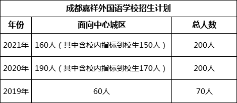 成都市成都嘉祥外國語學(xué)校2022年招生政策