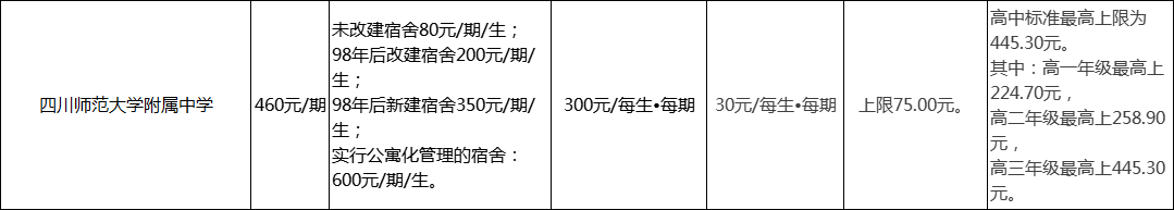 成都市四川師范大學(xué)附屬中學(xué)2022年學(xué)費(fèi)