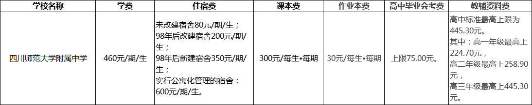 成都市四川師范大學(xué)附屬中學(xué)2022年收費(fèi)標(biāo)準(zhǔn)