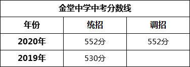 成都市金堂中學(xué)2022年招生簡章