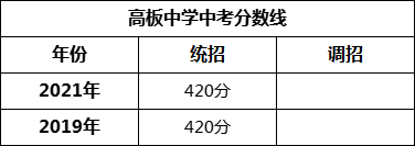 成都市高板中學(xué)2022年招生簡(jiǎn)章