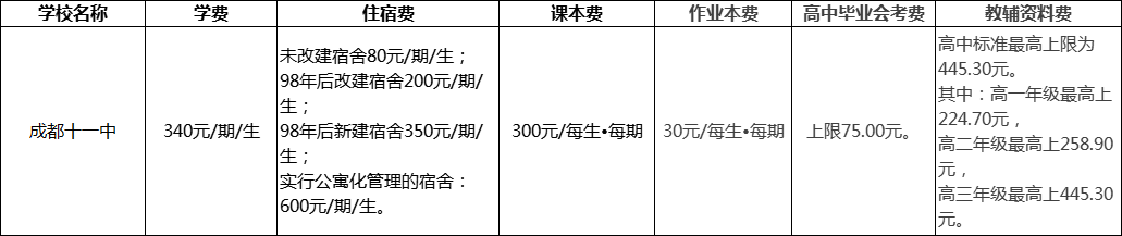 成都市成都十一中2022年收費標(biāo)準(zhǔn)