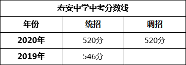 成都市壽安中學2022年招生政策