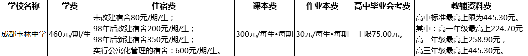 成都市成都玉林中學(xué)2022年收費標準