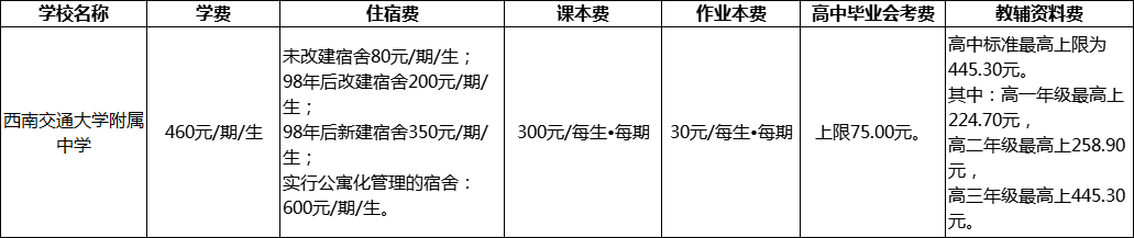 成都市西南交通大學(xué)附屬中學(xué)2022年學(xué)費