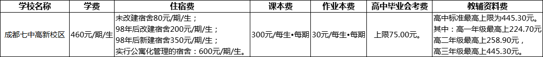 成都市成都七中高新校區(qū)2022年收費(fèi)標(biāo)準(zhǔn)