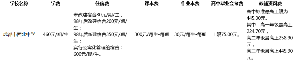 成都市西北中學(xué)擇校費(fèi)多少？