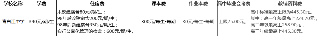 成都市青白江中學(xué)2022年收費標(biāo)準(zhǔn)