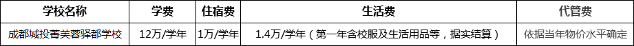 成都市成都城投菁芙蓉驛都學(xué)校2022年收費(fèi)標(biāo)準(zhǔn)