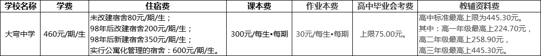 成都市大彎中學(xué)2022年收費標(biāo)準(zhǔn)