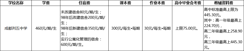 成都市成都列五中學(xué)2022年學(xué)費(fèi)