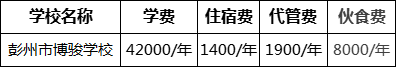 成都市彭州市博駿學(xué)校2022年收費標(biāo)準(zhǔn)