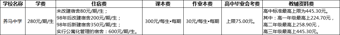 成都市養(yǎng)馬中學2022年收費標準