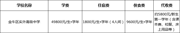 成都市金牛區(qū)實外高級中學(xué)2022年學(xué)費(fèi)