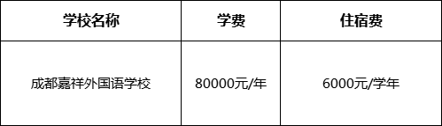 成都市成都嘉祥外國語學(xué)校2022年收費(fèi)標(biāo)準(zhǔn)