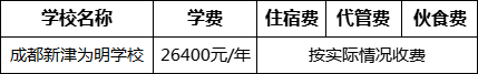 成都市成都新津?yàn)槊鲗W(xué)校2022年收費(fèi)標(biāo)準(zhǔn)