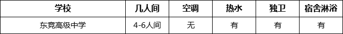 成都市東競高級中學寢室條件怎么樣、好不好？