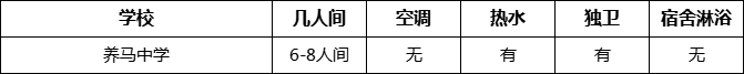 成都市養(yǎng)馬中學(xué)寢室條件怎么樣、好不好？