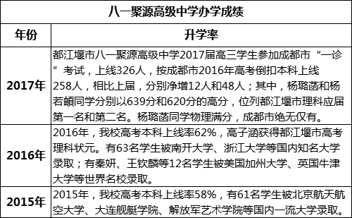 成都市八一聚源高級中學高考升學率是多少？