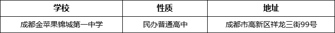 成都市成都金蘋果錦城第一中學(xué)詳細(xì)地址、在哪里？