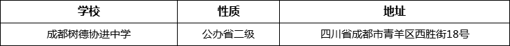 成都市成都樹德協(xié)進中學詳細地址、在哪里？