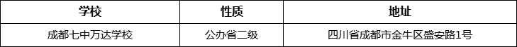 成都市成都七中萬(wàn)達(dá)學(xué)校地址在哪里？