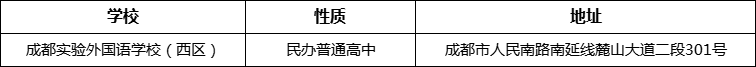 成都市成都實(shí)驗(yàn)外國(guó)語(yǔ)學(xué)校（西區(qū)）詳細(xì)地址、在哪里？