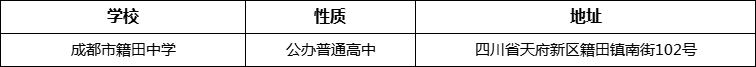 成都市籍田中學(xué)詳細地址、在哪里？