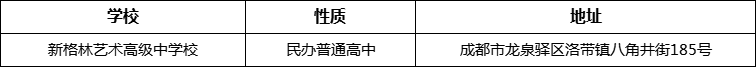 成都市新格林藝術(shù)高級中學(xué)校詳細(xì)地址、在哪里？