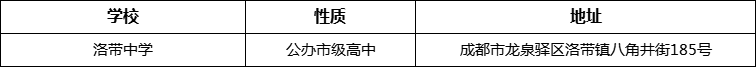 成都市洛帶中學(xué)詳細(xì)地址、在哪里？