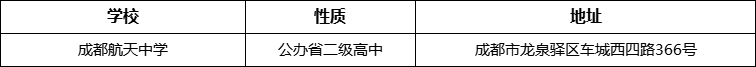 成都市成都航天中學(xué)詳細(xì)地址、在哪里？