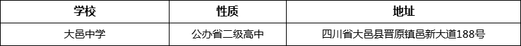 成都市大邑中學(xué)詳細(xì)地址、在哪里？