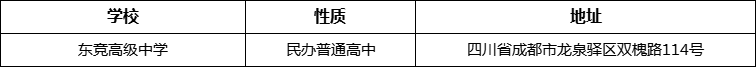 成都市東競高級中學(xué)詳細地址、在哪里？