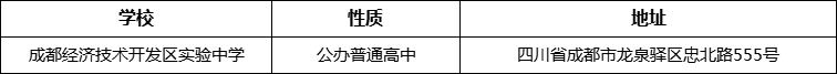 成都市成都經(jīng)濟(jì)技術(shù)開發(fā)區(qū)實(shí)驗(yàn)中學(xué)詳細(xì)地址、在哪里？