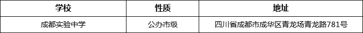 成都市成都實(shí)驗(yàn)中學(xué)詳細(xì)地址、在哪里？