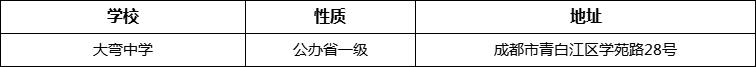 成都市大彎中學地址在哪里？