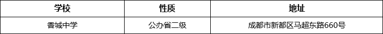 成都市香城中學詳細地址、在哪里？