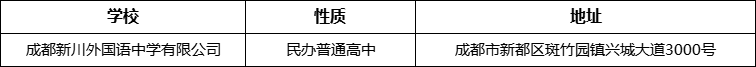 成都市成都新川外國(guó)語(yǔ)中學(xué)有限公司詳細(xì)地址、在哪里？